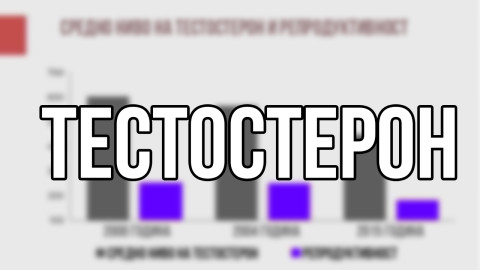 Защо през 2022 г. в глобален мащаб нивото на тестостерон спадна