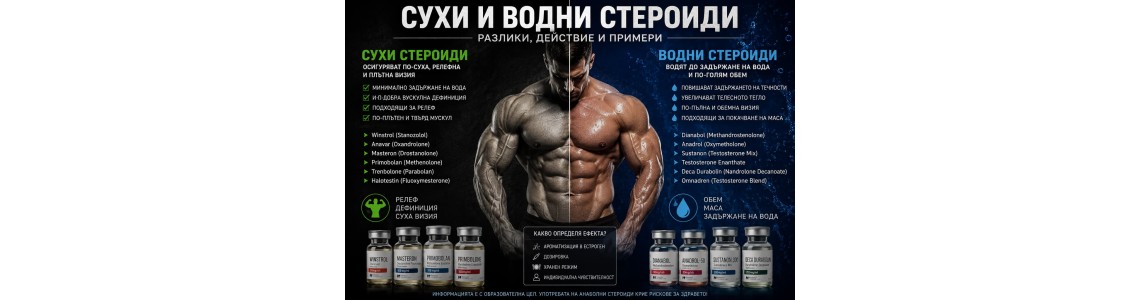 Сухи и водни анаболни андрогенни стероиди