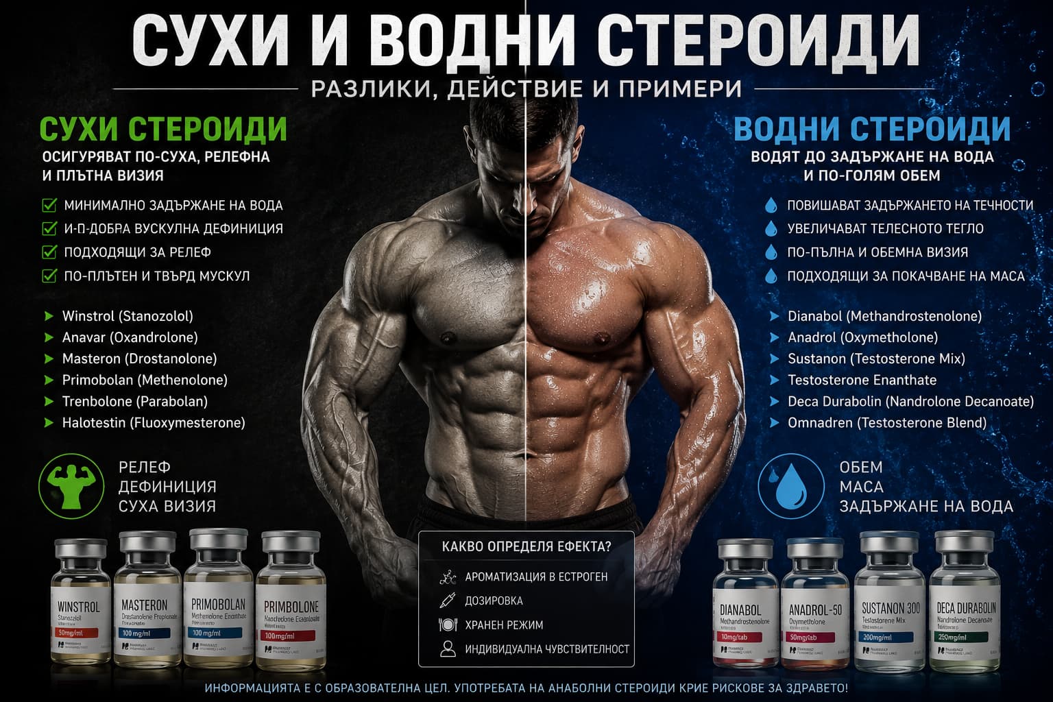 Сухи и водни анаболни стероиди