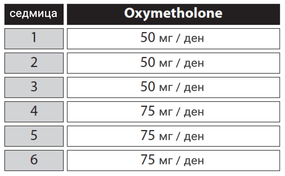 Стероиден цикъл със Oxymetholone (за маса)