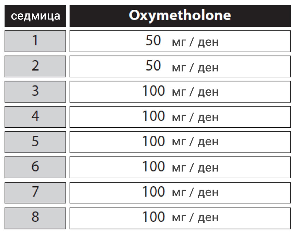 Стероиден цикъл със Oxymetholone (за маса)