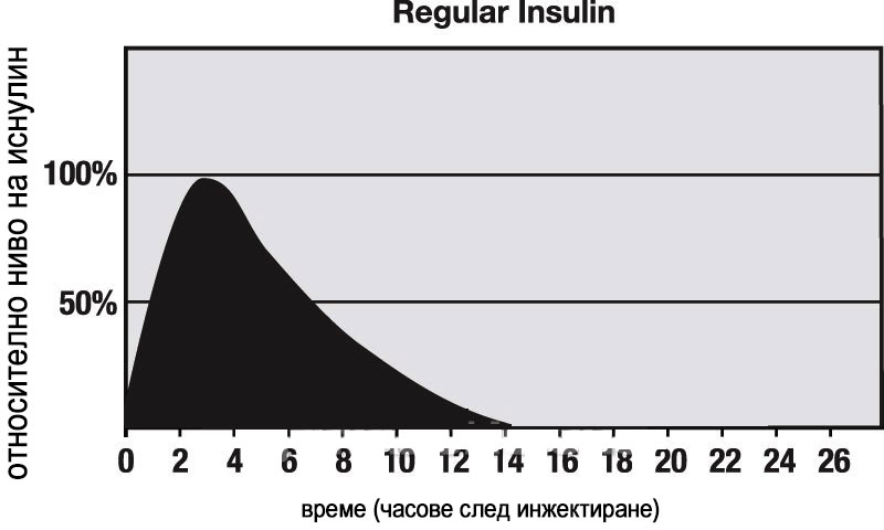 Humulin инсулин