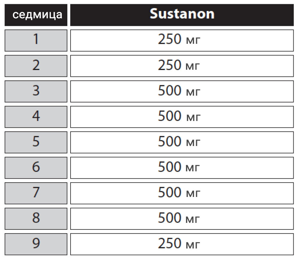 Стероиден цикъл Sustanon за маса
