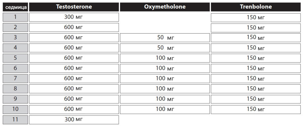 Стероиден цикъл с Testosterone/Anadrol/Trenbolone (за маса)