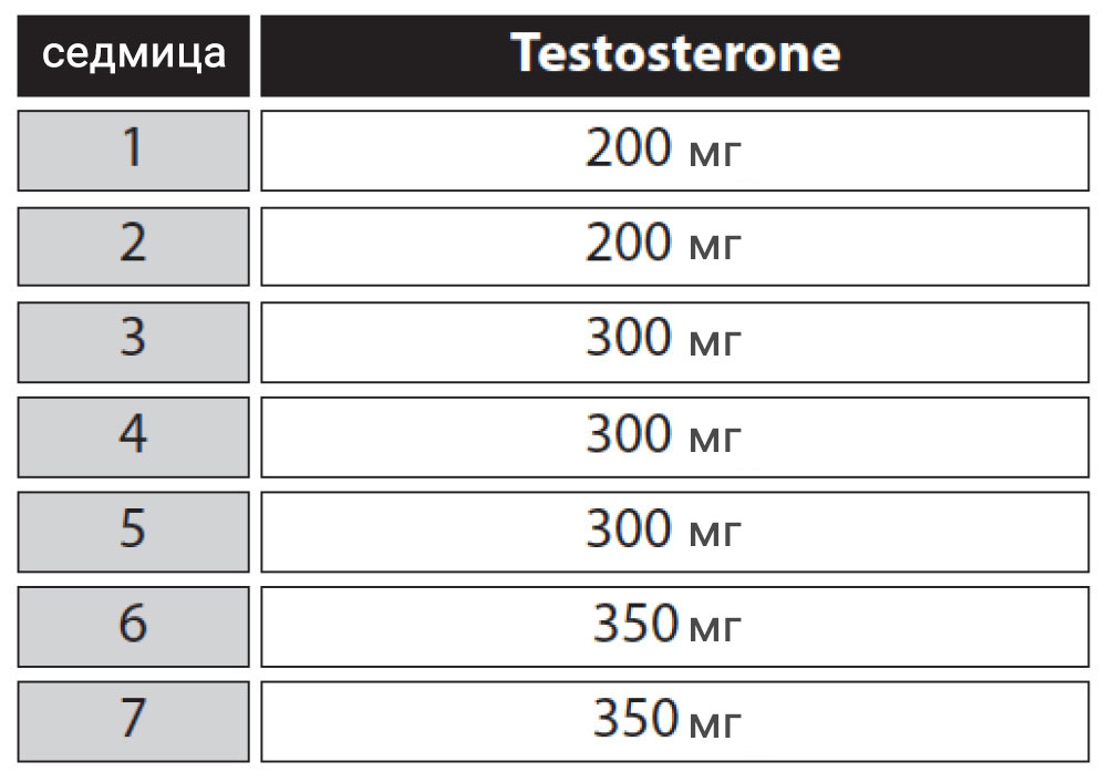 Стероиден цикъл с Testosterone за маса