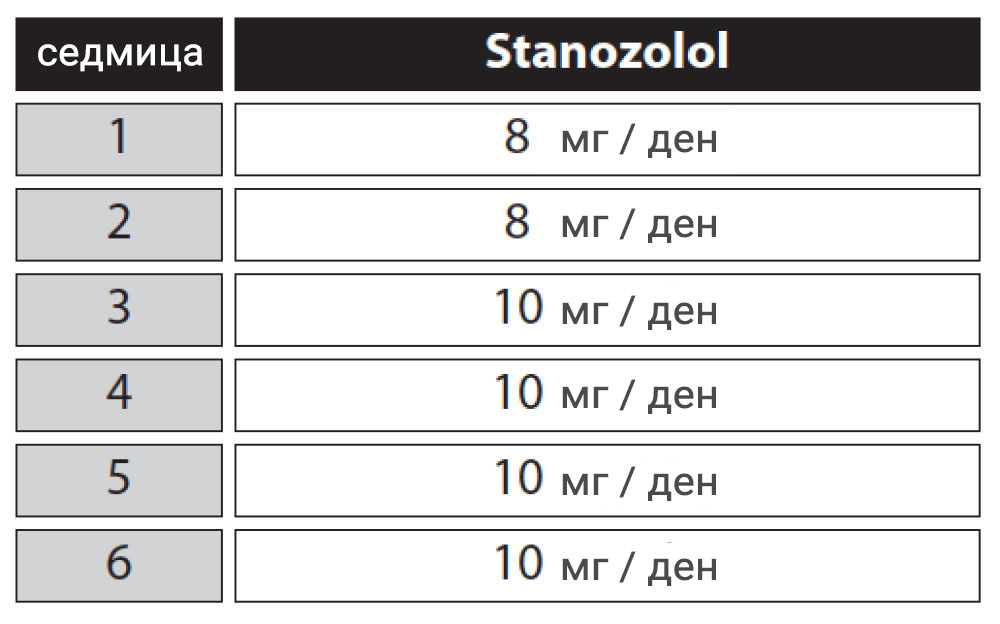 Стероиден цикъл със Stanozolol #1 (Стромба)