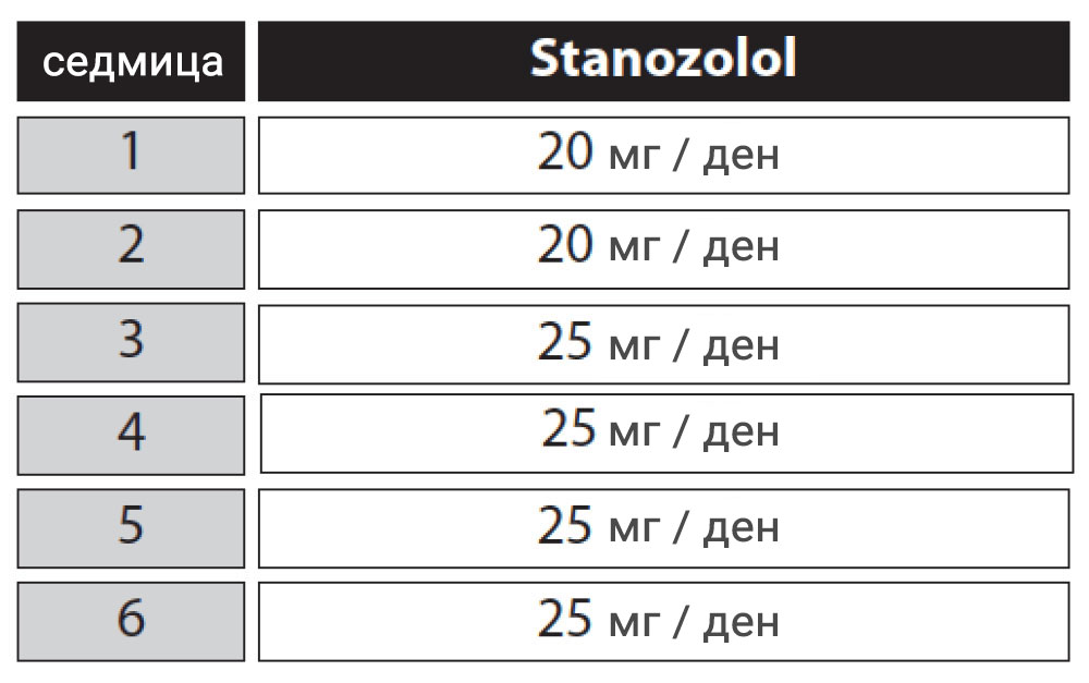 Стероиден цикъл със Stanozolol (Стромба)